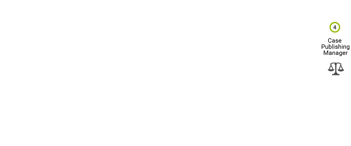 Interventions Manager